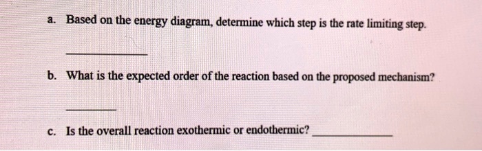 a. Based on the energy diagram, determine which step is the rate limiting step.

b. What is the expected order of the reaction based on the proposed mechanism?

c. Is the overall reaction exothermic or endothermic?