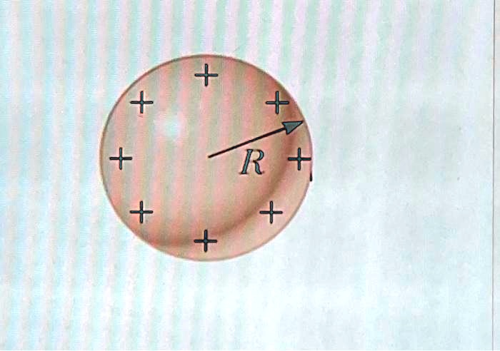 V Vs R SOLVED: The right figure is a solid non conductor sphere uniformly ...