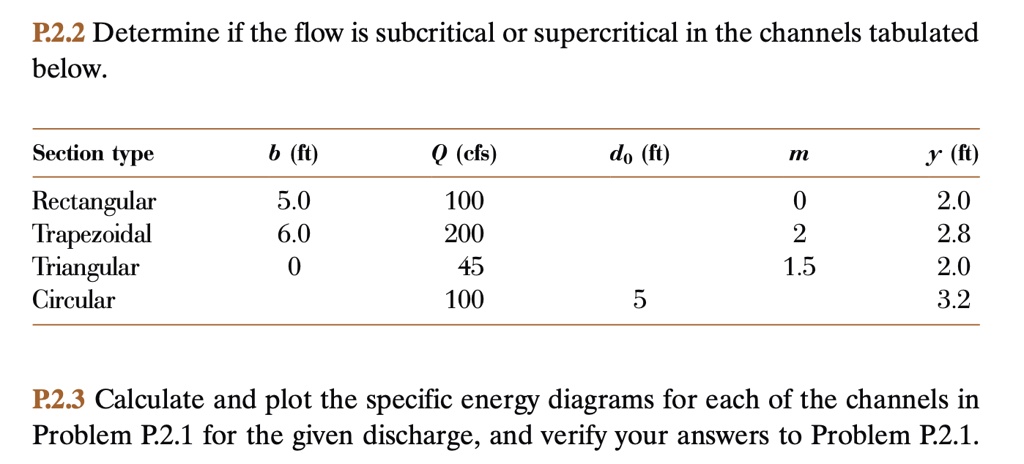P.2.2 Determine if the flow is subcritical or supercritical in the channels tabulated below.

Section type b (ft) Q (cfs) d0 (ft) m y (ft)
Rectangular 5.0 100 0 2.0
Trapezoidal 6.0 200 2 2.8
Triangular 0 45 1.5 2.0
Circular 100 5 3.2

P.2.3 Calculate and plot the specific energy diagrams for each of the channels in Problem P.2.1 for the given discharge, and verify your answers to Problem P.2.1.
