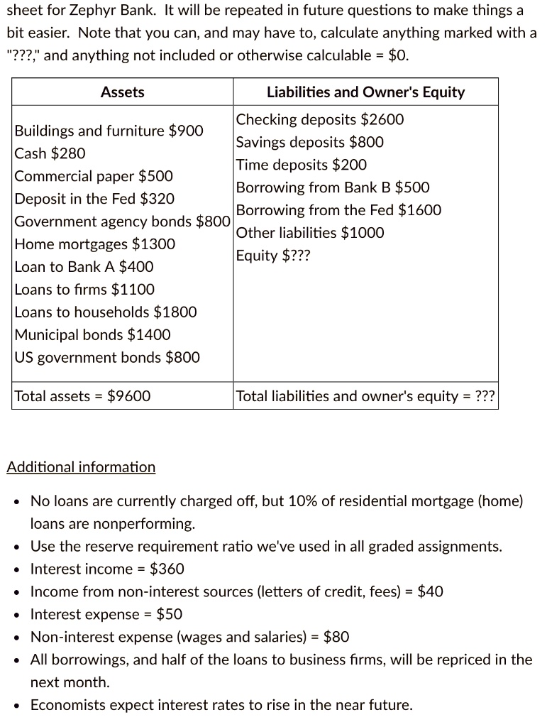 Calculate the ROA Calculate the excess reserves Calculate the ROE