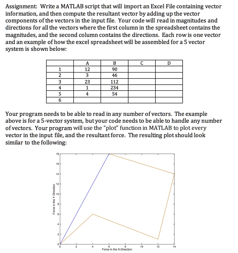 SOLVED: Assignment: Write a MATLAB script that will import an Excel ...
