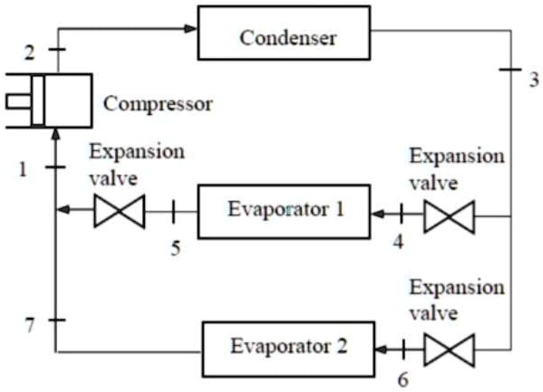 SOLVED: Consider a vapor compression refrigeration system composed of ...