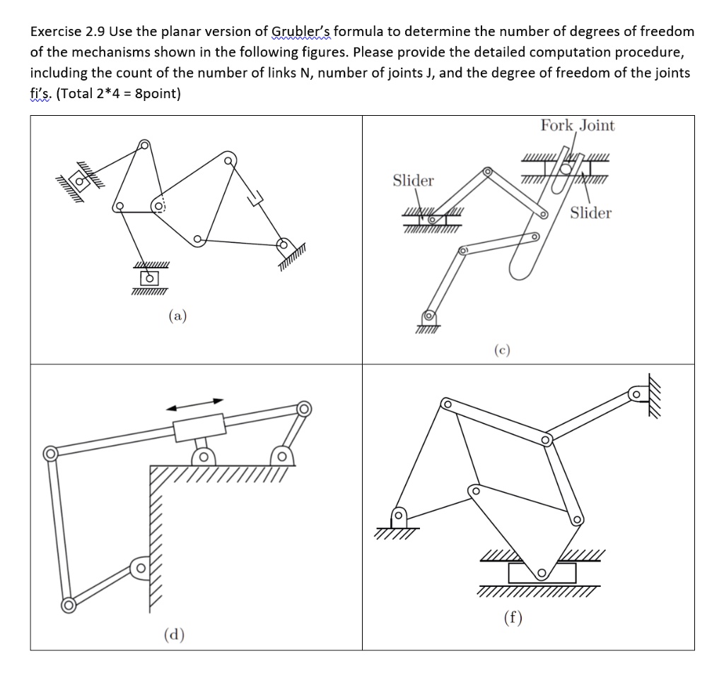 SOLVED: Exercise 2.9: Use The Planar Version Of Gruebler's Formula To ...