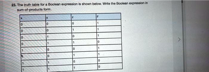 SOLVED: 2. The truth table for a Boolean expression is shown below ... image.