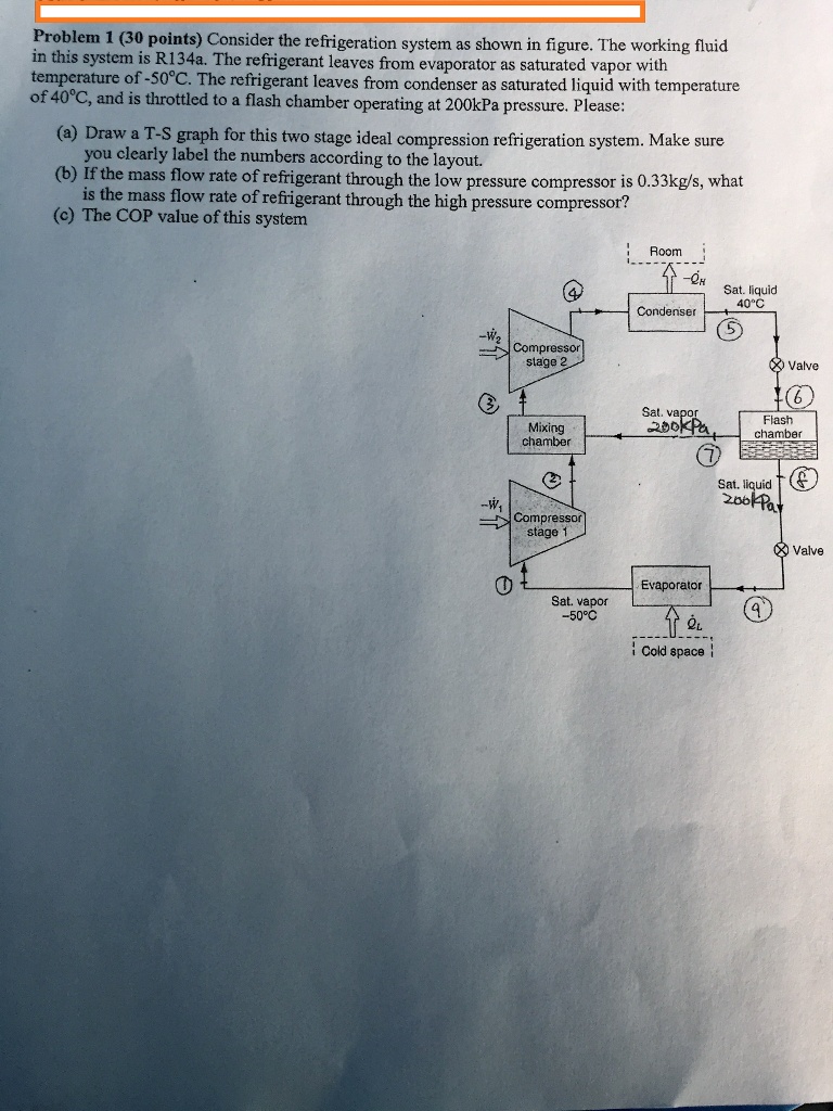 Problem 1 (30 points) Consider the refrigeration system as shown in ...