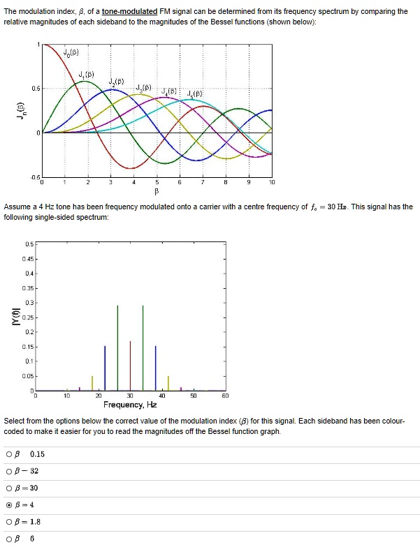 SOLVED: The modulation index, m, of a tone-modulated FM signal can be ...