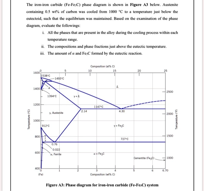 SOLVED: The Iron-iron Carbide (Fe-FeC) Phase Diagram Is Shown In Figure ...