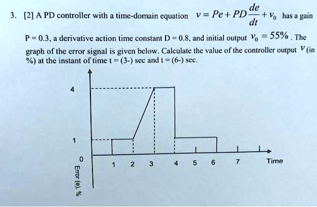 de 32a pd controller with a time domain equationvpepd vohas a gain dt ...