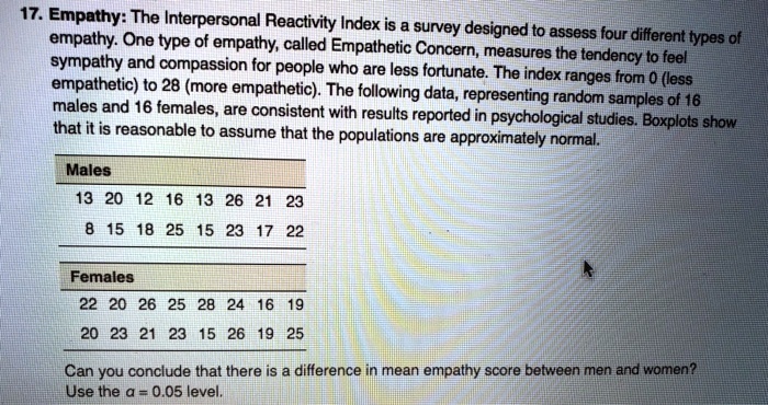 Solved Empathy The Interpersonal Reactivity Index Is A Survey