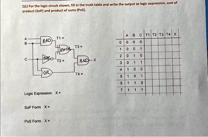 SOLVED: Q1: For the logic circuit shown, fill in the truth table and ...