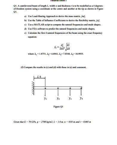 SOLVED: Q1. A cantilevered beam of length L, width w, and thickness r ...