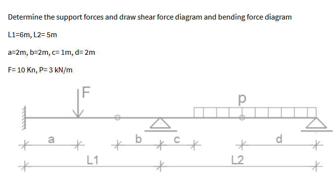 SOLVED: Determine the support forces and draw shear force diagram and ...