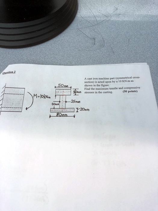 SOLVED A cast iron machine part (symmetrical cross section) is acted