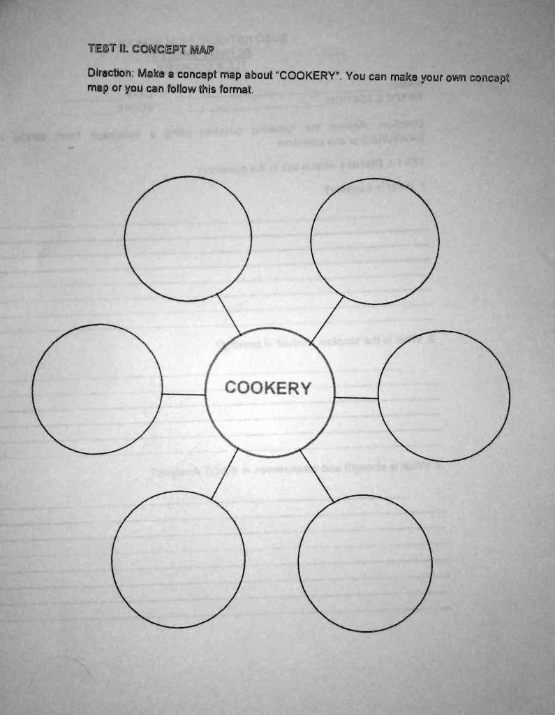 SOLVED: Make a concept map about 