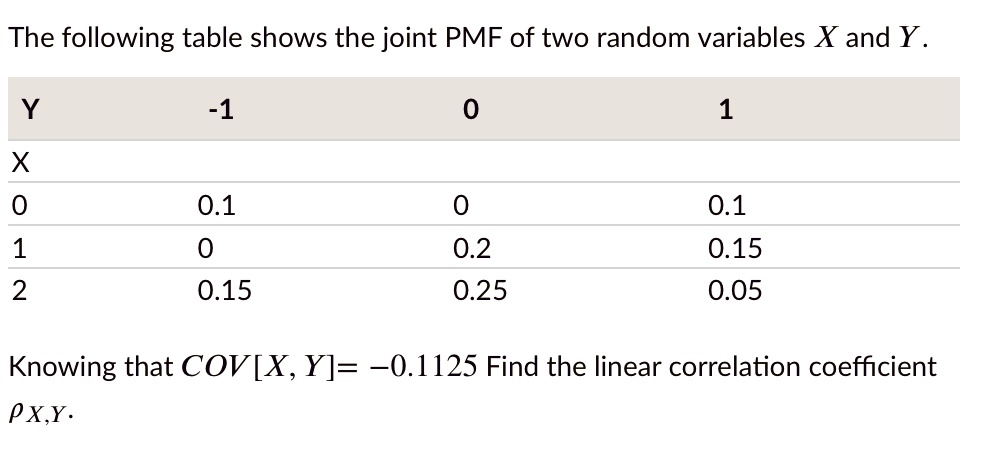 Solved: The Following Table Shows The Joint Pmf Of Two Random Variables 