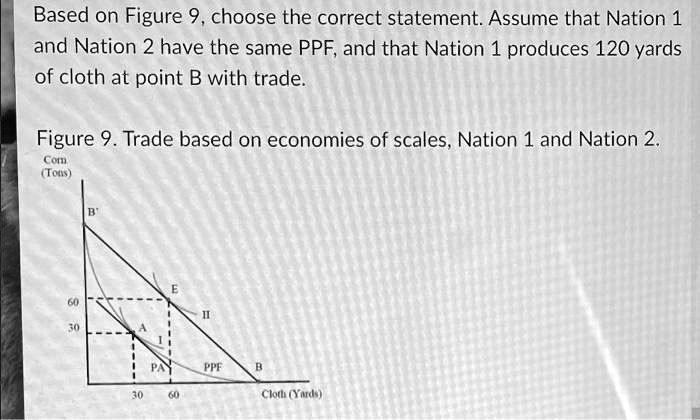 SOLVED: a. With trade, Nation 1 moves from point A to point B on its ...