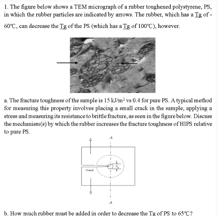the figure below shows a tem micrograph of a rubber toughened ...