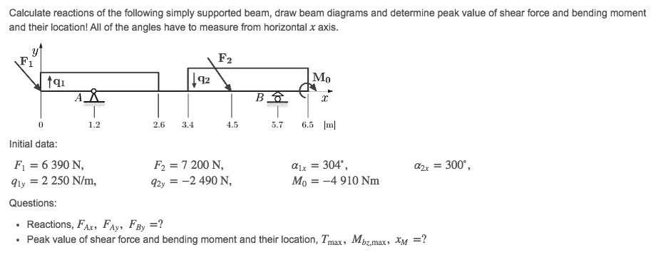 SOLVED: Calculate reactions of the following simply supported beam ...