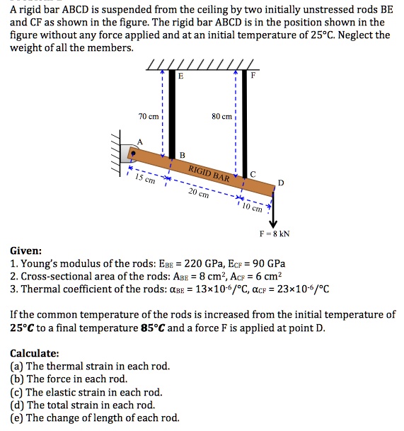 Celing Rigid Angle A rigid bar ABCD is suspended from the ceiling by two initially ...