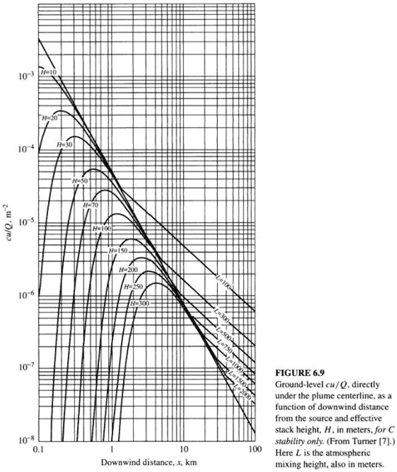 10?³ H=10 H=20 10?? H=30 cu/Q, m?² H=50 H=70 10?? 10?? 10?? 10?? H=100 ...