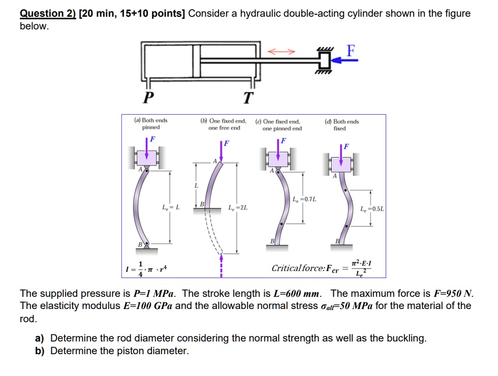 Question 2) [20 min, 15+10 points] Consider a hydraulic doubleacting