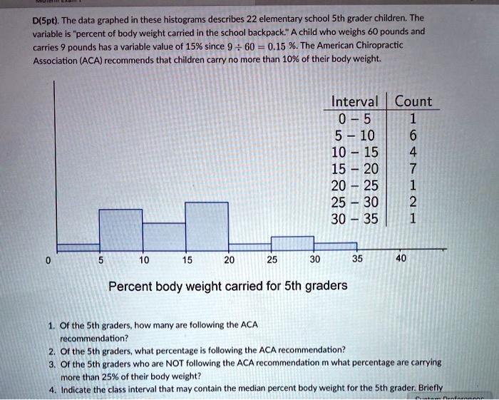 SOLVED D(Spt) The data graphed in these histograms describes 22