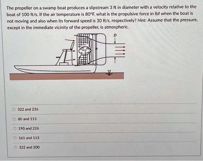 SOLVED The propeller on a swamp boat produces a slipstream 3 ft in