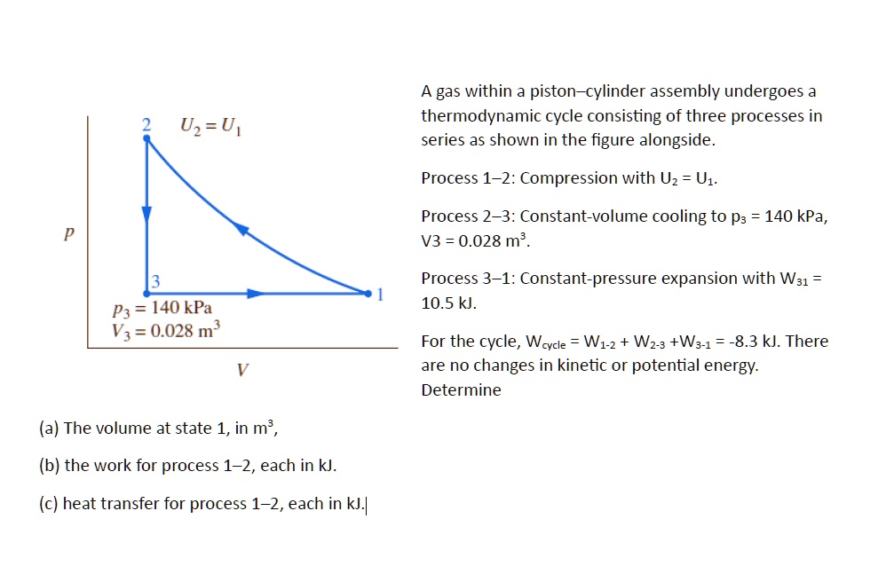 A Gas Within A Piston Cylinder Assembly Undergoes A Thermodynamic Cycle ...