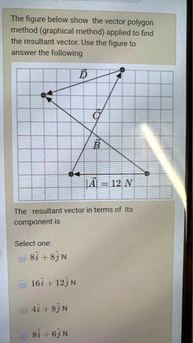 The figure below show the vector polygon method (graphical method ...