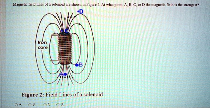 Magnetic field lines of a solenoid are shown in Figure 2. At what point, A, B, C, or D the magnetic field is the strongest?
Iron core
Figure 2: Field Lines of a solenoid