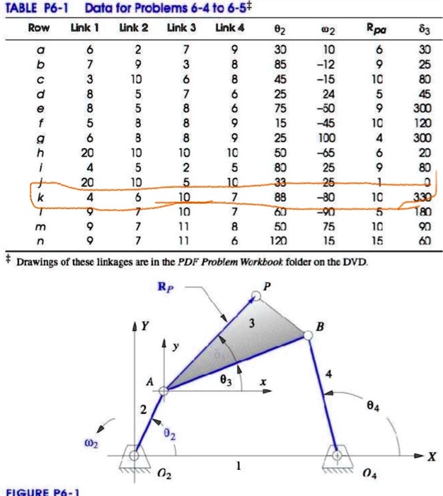 6 4 a general fourber linkage configuration end its notation are shown ...