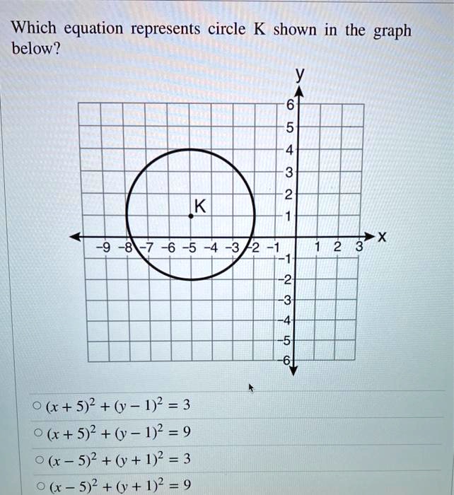 Solved Which Equation Represents Circle K Shown In The Graph Below 2 K 81 7 6 5 4 F2 1 X 5 2 6 1 3 X 5 2 6 1 9 5 2 Y 1 3 5 2 Y 1 9