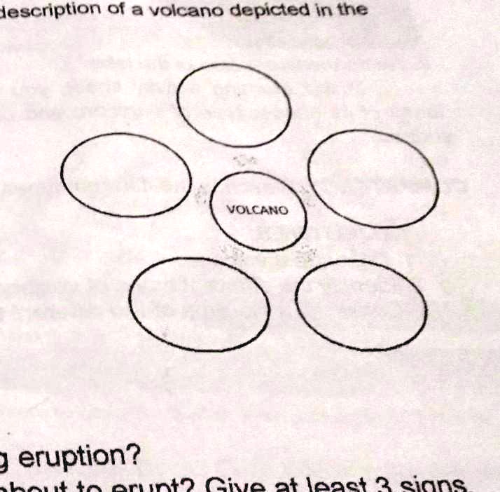 SOLVED: Activity 1: Concept Map Directions: Complete the concept map by ...