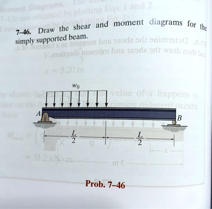 7-46. Draw the shear and moment diagrams for the simply supported beam ...