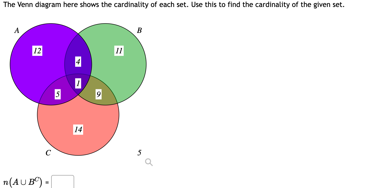 SOLVED: The Venn Diagram Here Shows The Cardinality Of Each Set. Use ...