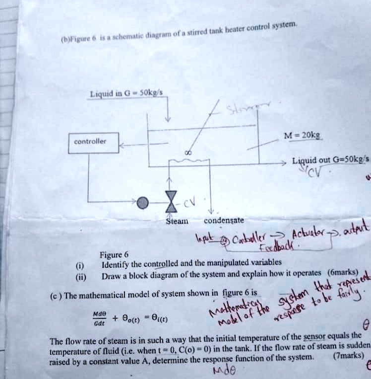 (b)Figure 6 is a schematic diagram of a stirred tank heater control ...