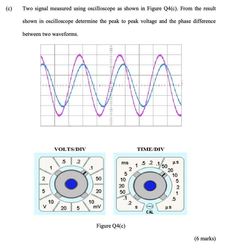 SOLVED (c) Two signal measured using oscilloscope as shown in Figure