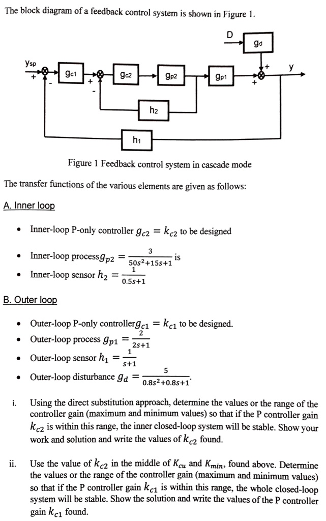 The block diagram of a feedback control system is shown in Figure 1 ...