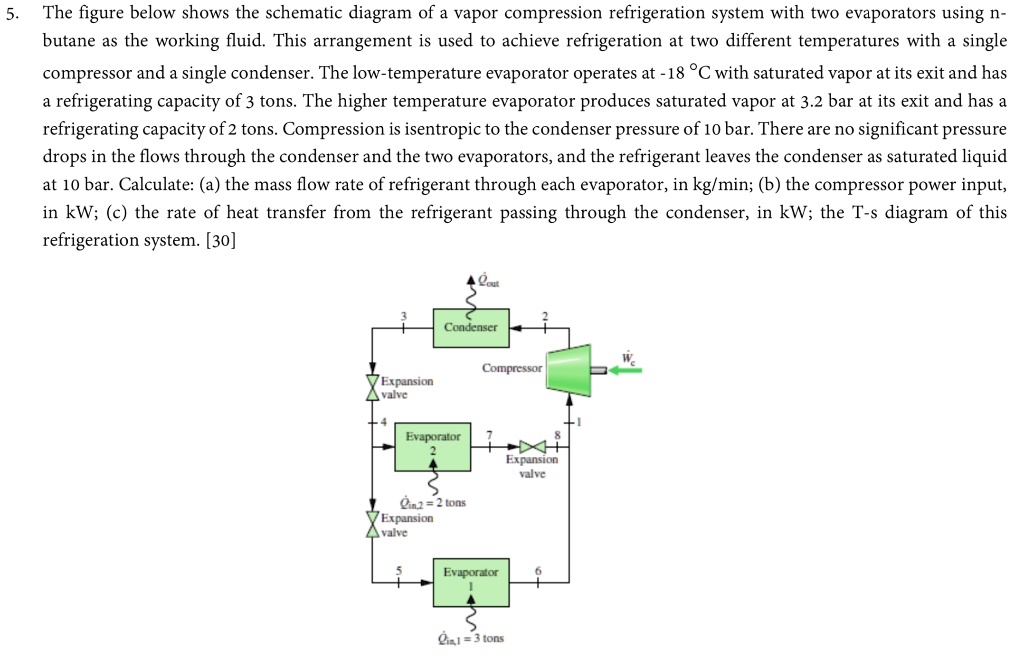 SOLVED The figure below shows the schematic diagram of a vapor