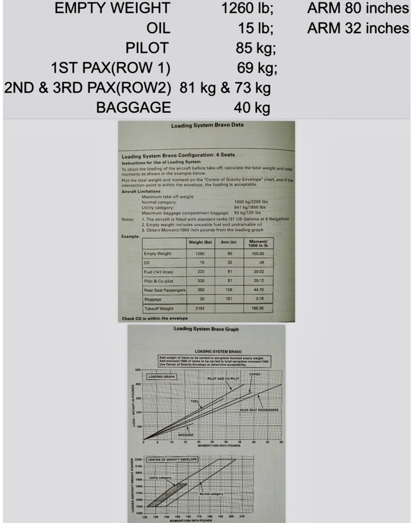 SOLVED You are assessing the weight and balance condition of your
