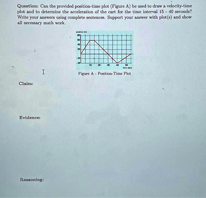 Question: Can the provided position-time plot (Figure A) be used to draw a velocity-time
plot and to determine the acceleration of the cart for the time interval 15 - 40 seconds?
Write your answers using complete sentences. Support your answer with plot(s) and show
all necessary math work.
position (m)
80
60
Claim:
Evidence:
Reasoning:
I
40
20
0
-20
-40
10
20
30
40
50
time (sec)
Figure A - Position-Time Plot