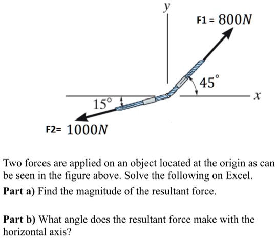 SOLVED: F1 = 800N 45 150 FZ= 1000N Two forces are applied on an object ...