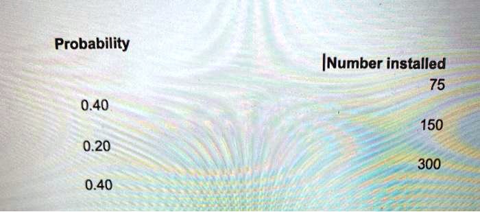 probability inumber installed 75 040 150 020 300 040 73291