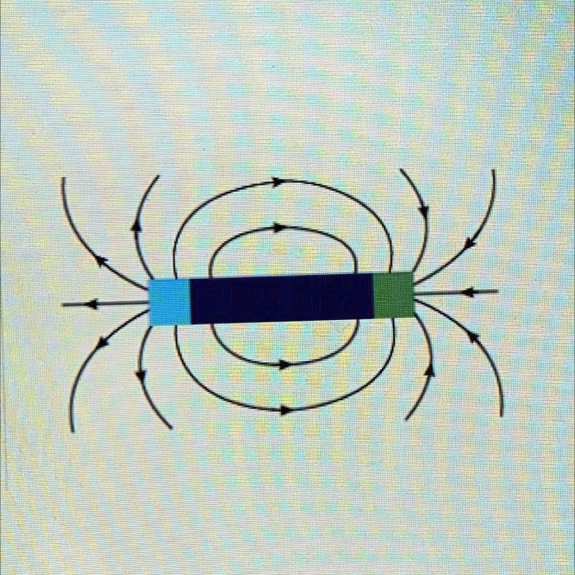 the image shows the magnetic field lines around a magnet which ...
