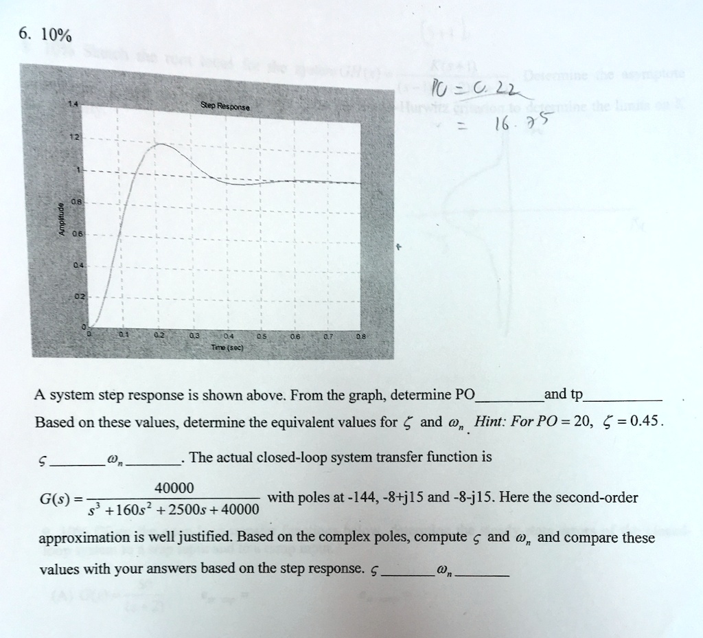 6. 10% Amplitude P0=0.22 1.4 Step Response 1.2 0.8 0.6 0.4 0.2 0.1 0.2 ...