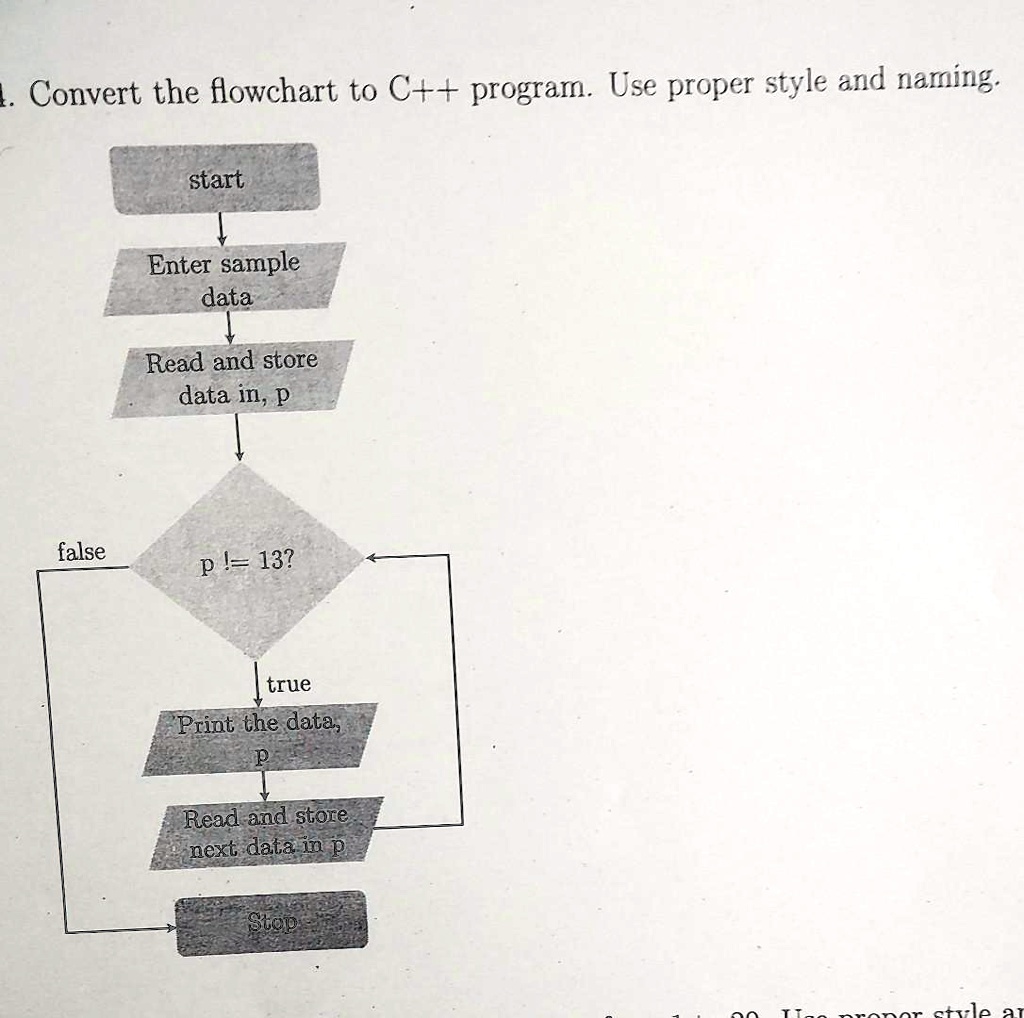 SOLVED: c++language .Convert the flowchart to C++ program. Use proper ...