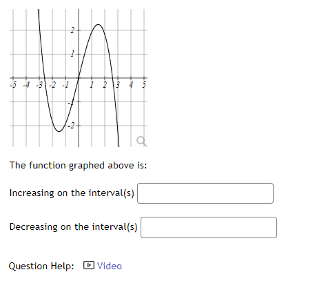 the function graphed above is increasing on the intervals decreasing on ...