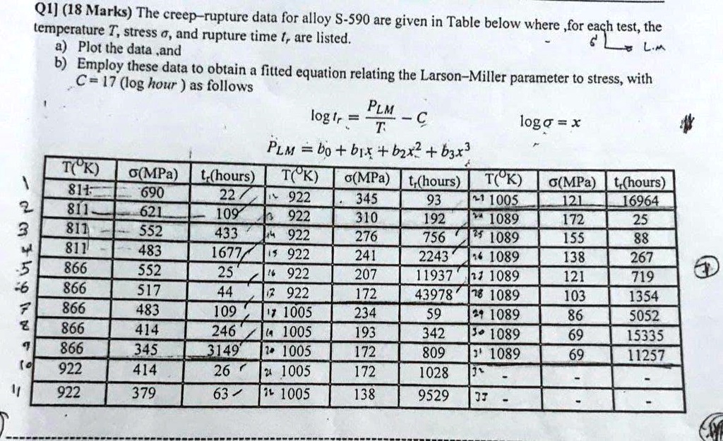 Q1] 18 Marks The creep-rupture data for alloy S-590 are given in the ...