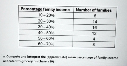 Percentage family income Number of families
10-20%
6
20-30%
14
30-40%
16
40-50%
12
50-60%
4
60-70%
8
a. Compute and interpret the (approximate) mean percentage of family income
allocated to grocery purchase. (10)