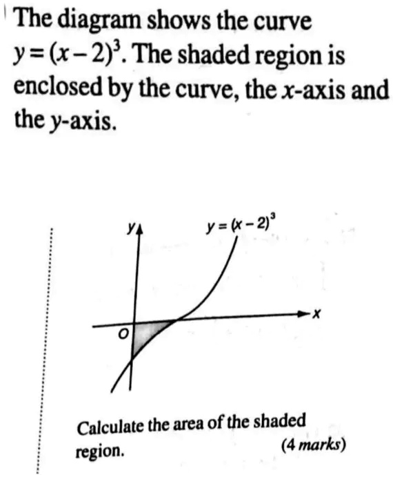 Solved The Diagram Shows The Curve Yx 2 The Shaded Region Is Enclosed By The Curve The X 2819